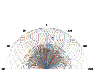 AESA Beam Pattern Active